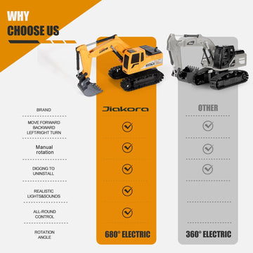 Jiakora Remote Control Excavator Toys for Boys, RC Excavator Toy for Boys 6 7 8 9+Year Old Kids Christmas Birthday Gift，RC Digger Truck Construction Vehicles with Metal Shovel & Light